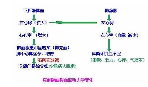 妊娠合并心脏病